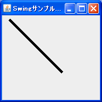 Java Swing直線の描画サンプル