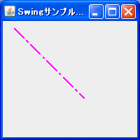 Java Swing直線の描画サンプル
